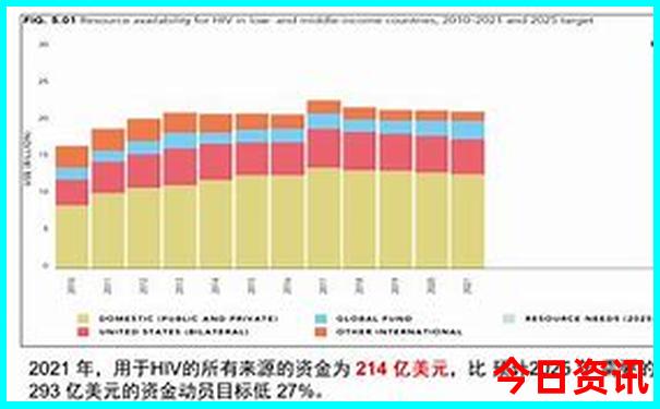 大阪必去三个景点